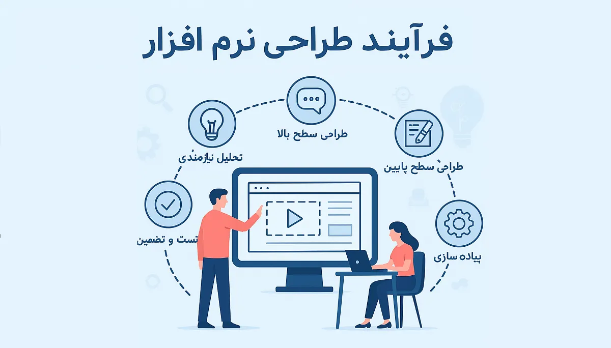 فرآیند طراحی نرم افزار